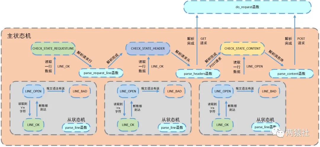 示例